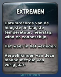 extremen datumrecord Nederland hoogste en laagste temperatuur records