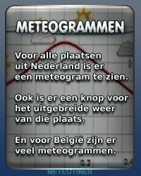 meteogrammen Nederland provincie Belgie yr.no weergrafiek
